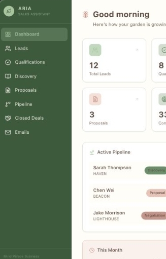 Aria AI sales manager dashboard